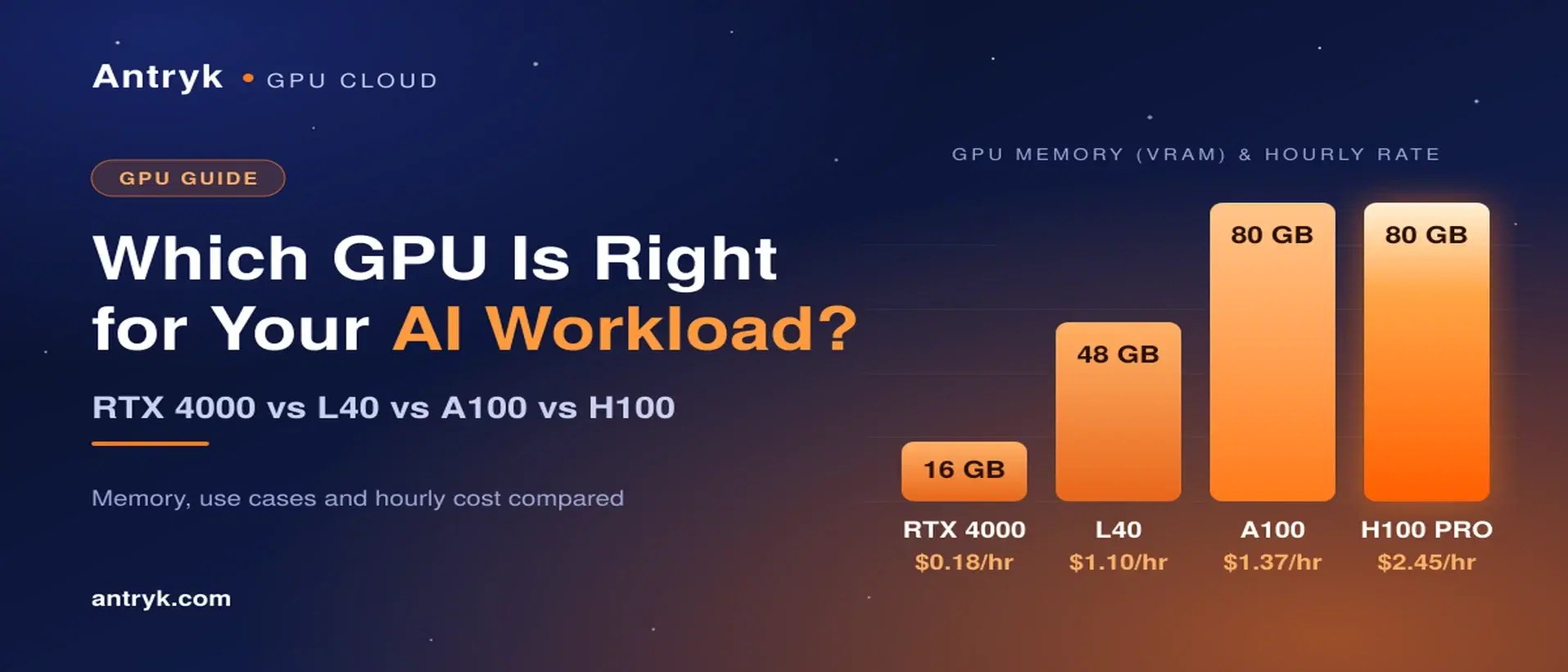 rtx-4000-vs-l40-vs-a100-vs-h100-best-gpu-for-ai-image
