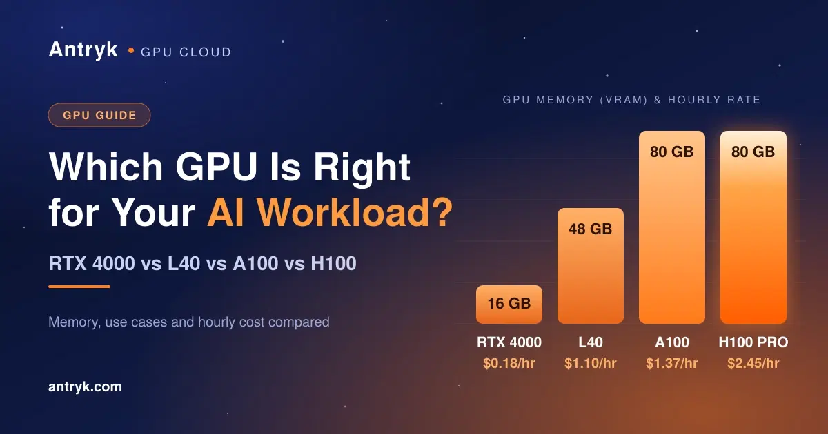 rtx-4000-vs-l40-vs-a100-vs-h100-best-gpu-for-ai-image